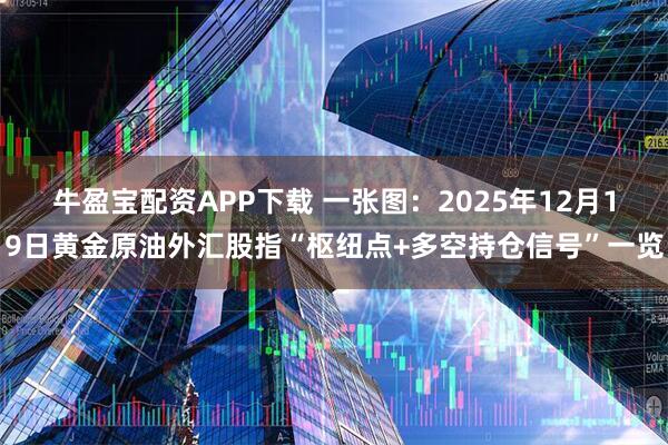 牛盈宝配资APP下载 一张图：2025年12月19日黄金原油外汇股指“枢纽点+多空持仓信号”一览